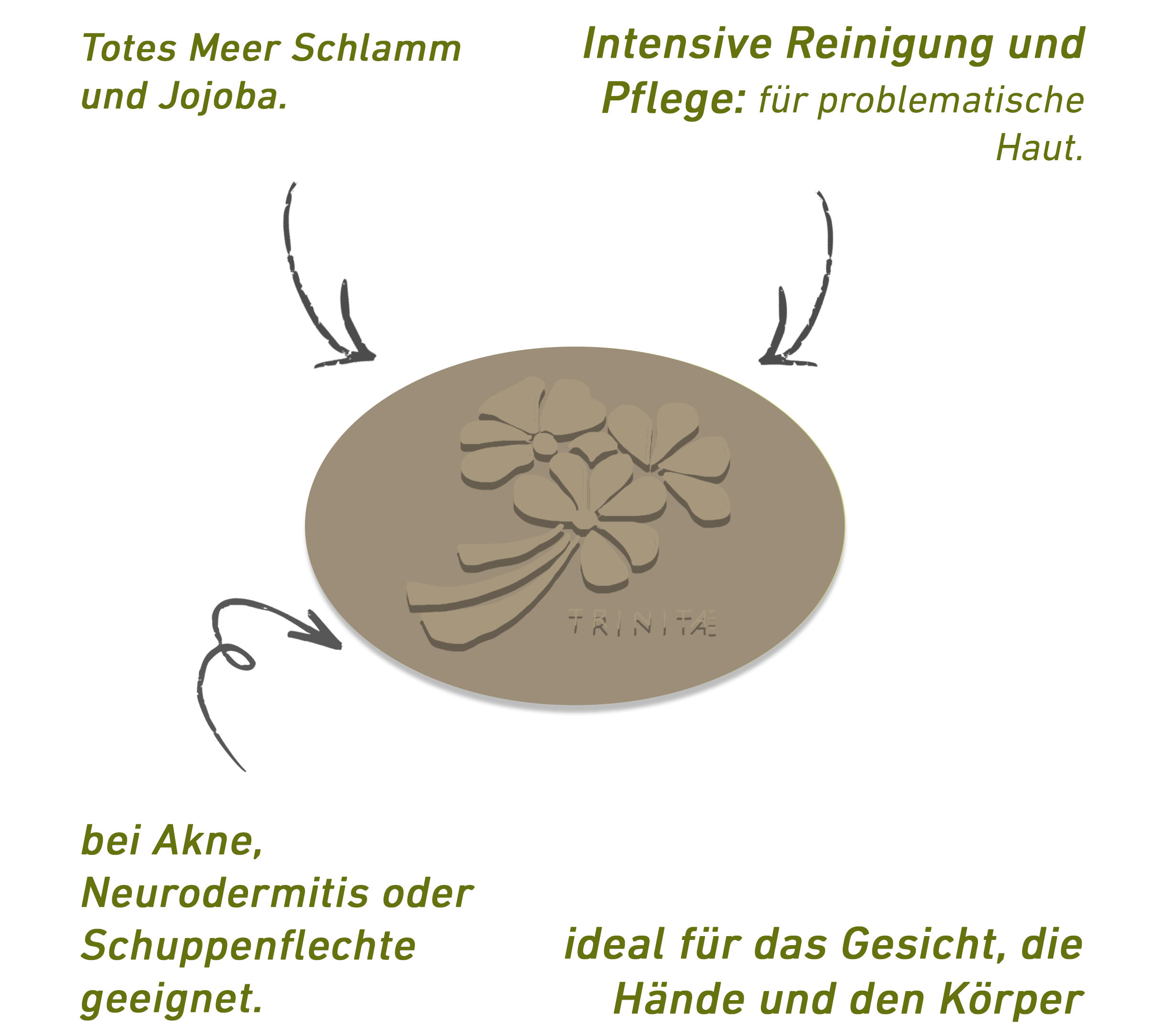 Trinitae_Germany_schlammseife.png